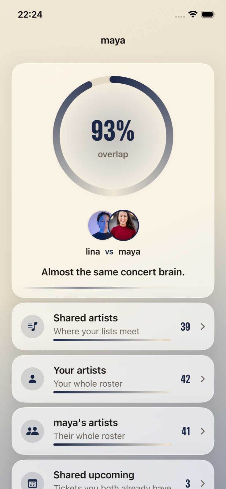 Taste overlap between two people